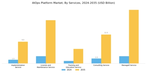 AIOps Platform Market Segment Image 1
