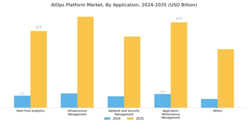 AIOps Platform Market Segment Image 2