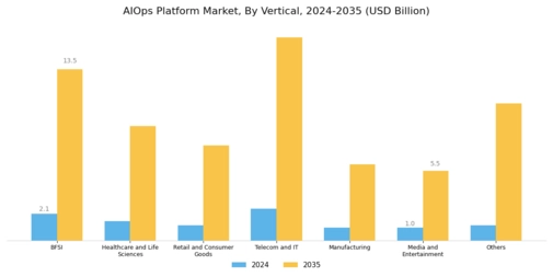 AIOps Platform Market Segment Image 5