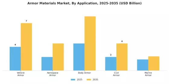 Armor Materials Market Segment Image 1