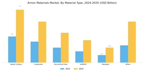 Armor Materials Market Segment Image 0