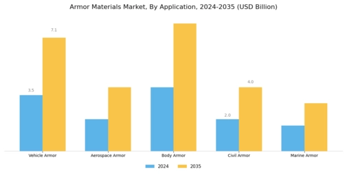 Armor Materials Market Segment Image 1