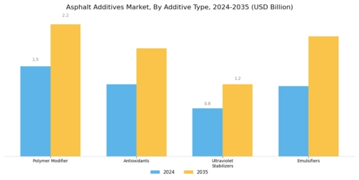 Asphalt Additives Market Segment Image 1