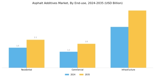 Asphalt Additives Market Segment Image 2