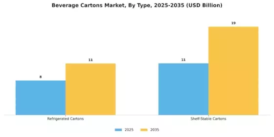 Beverage Cartons Market Segment Image 0
