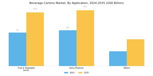 Beverage Cartons Market Segment Image 1