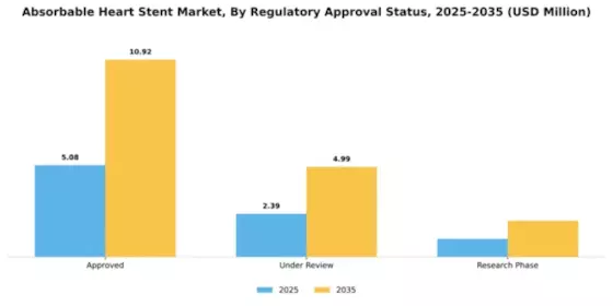 Absorbable Heart Stent Market Segment Image 4