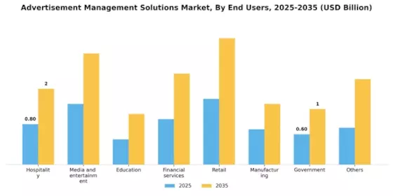 Advertisement Management Solutions Market Segment Image 1