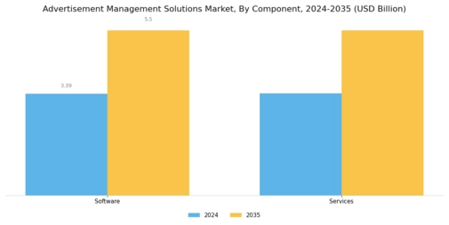 Advertisement Management Solutions Market Segment Image 0