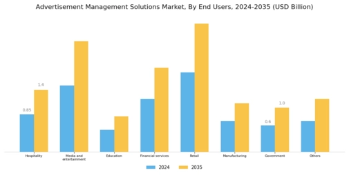 Advertisement Management Solutions Market Segment Image 1