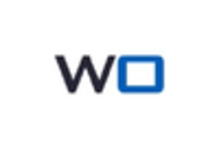 Advertisement Management Solutions Market key player