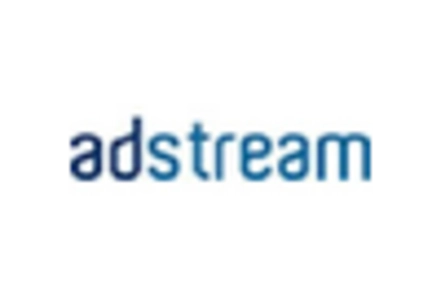 Advertisement Management Solutions Market key player