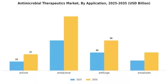 Antimicrobial Therapeutics Market Segment Image 0