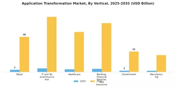 Application Transformation Market Segment Image 2
