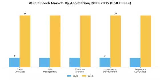 AI in Fintech Market Segment Image 0