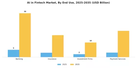 AI in Fintech Market Segment Image 1