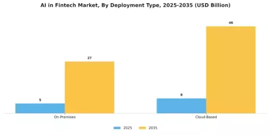 AI in Fintech Market Segment Image 3