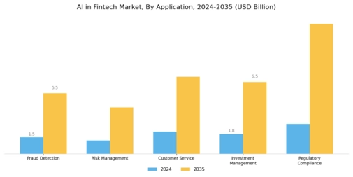 AI in Fintech Market Segment Image 0