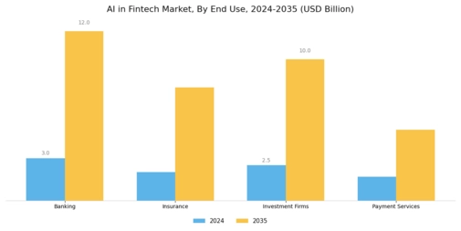 AI in Fintech Market Segment Image 1