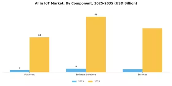 AI in IoT Market Segment Image 0