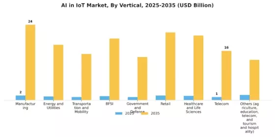 AI in IoT Market Segment Image 2