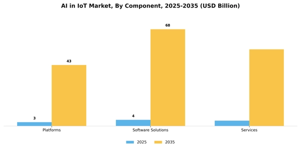 AI in IoT Market Segment Image 0