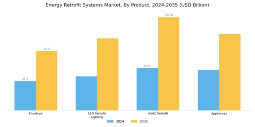 Energy Retrofit Systems Market Segment Image 0