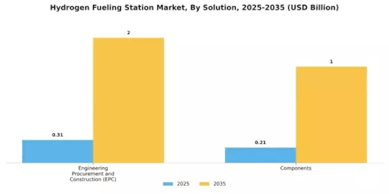 Hydrogen Fueling Station Market Segment Image 4