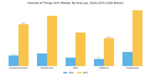 Internet of Things Market Segment Image 2