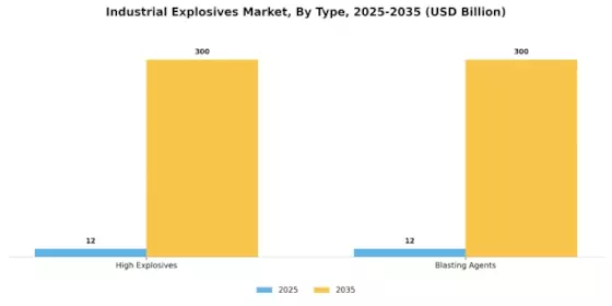 Industrial Explosives Market Segment Image 0