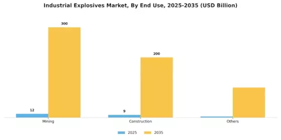 Industrial Explosives Market Segment Image 1