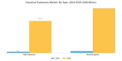 Industrial Explosives Market Segment Image 0