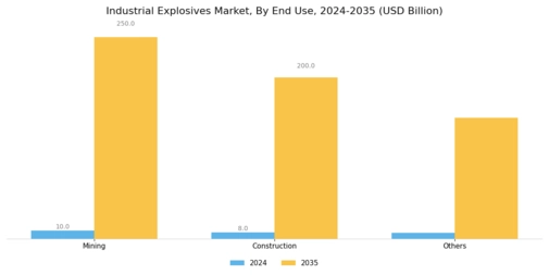 Industrial Explosives Market Segment Image 1