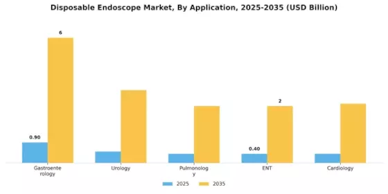 Disposable Endoscope Market Segment Image 1