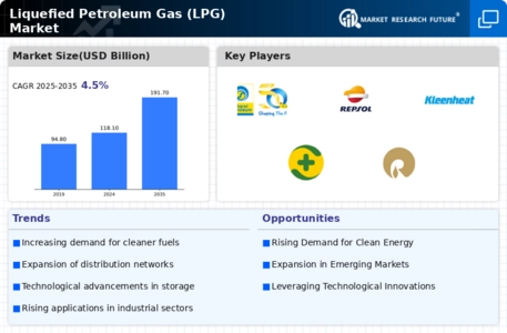 Liquefied Petroleum Gas LPG Market Infographic