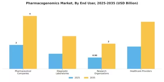 Pharmacogenomics Market Segment Image 2