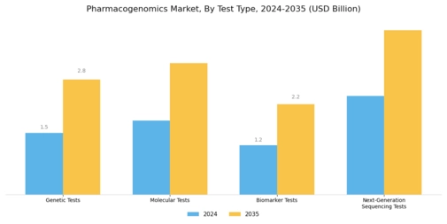 Pharmacogenomics Market Segment Image 1