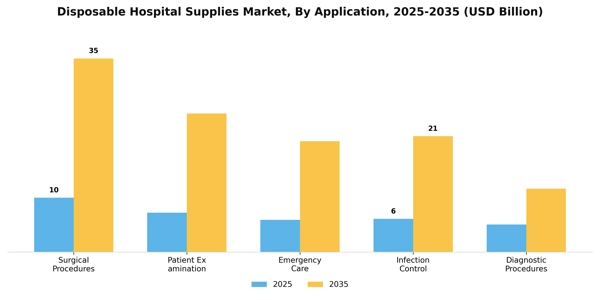 Disposable Hospital Supplies Market Segment Image 0