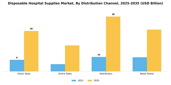 Disposable Hospital Supplies Market Segment Image 1