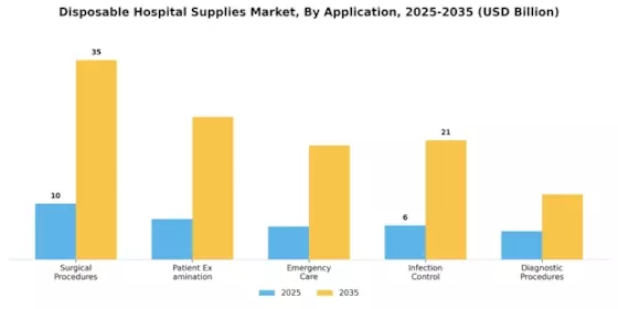 Disposable Hospital Supplies Market Segment Image 1