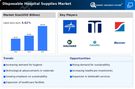 Disposable Hospital Supplies Market Infographic