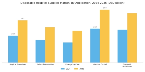 Disposable Hospital Supplies Market Segment Image 1