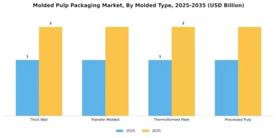 Molded Pulp Packaging Market Segment Image 0
