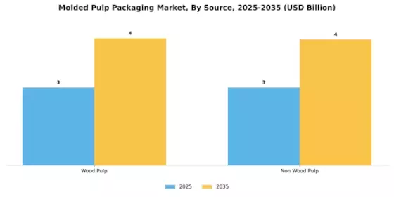 Molded Pulp Packaging Market Segment Image 1