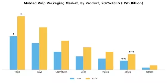 Molded Pulp Packaging Market Segment Image 2