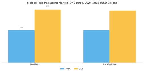 Molded Pulp Packaging Market Segment Image 1