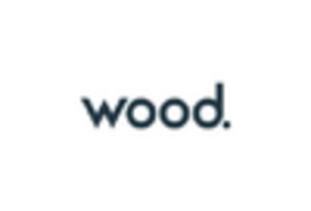 Oil & Gas Engineering Services Market key player