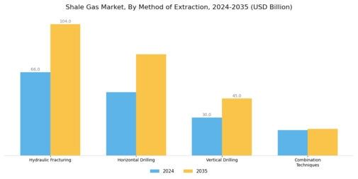 Shale Gas Market Segment Image 2