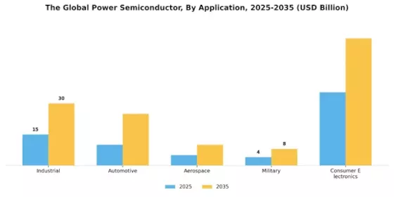 Power Semiconductor Market Segment Image 1