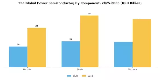 Power Semiconductor Market Segment Image 2